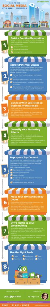 Social Media for Business: How to Build Your Online Presence [INFOGRAPHIC]