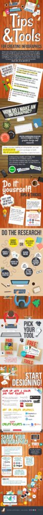 DIY Infographic Design: Tips & Tools to Create Your Own Infographics [INFOGRAPHIC]