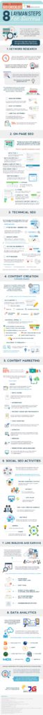 Business SEO Checklist 8 Steps For Success - Infographic