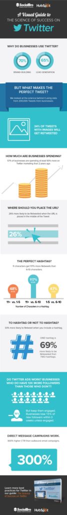 The Visual Guide To Success On Twitter - Infographic