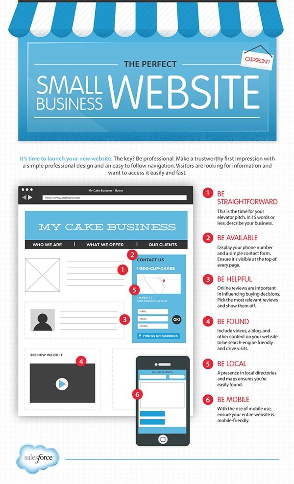 How to Create the Perfect Website for Your Business 