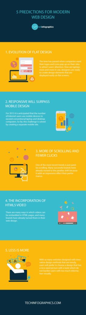 5 Tips for a Modern Website Design [Infographic]