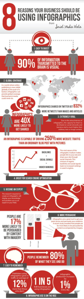 8 Reasons why Your Online Business must Use Infographics