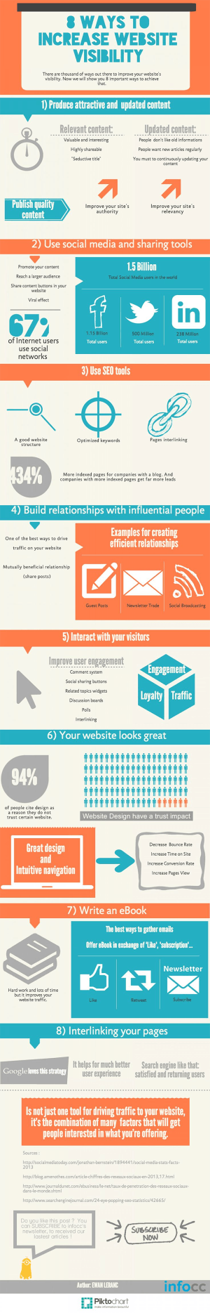 8 Ways to Increase the Visibility of Your Website | Profits Online