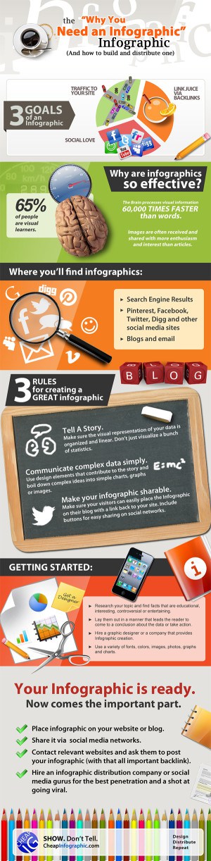 3 Rules for Creating Outstanding Infographics That Massively Improve ...