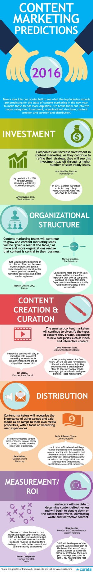 Content Marketing in 2016: 10 Predictions to Help Shape Your Strategy ...